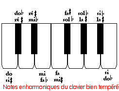 Enharmoniques