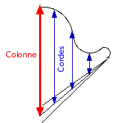 Schema forces