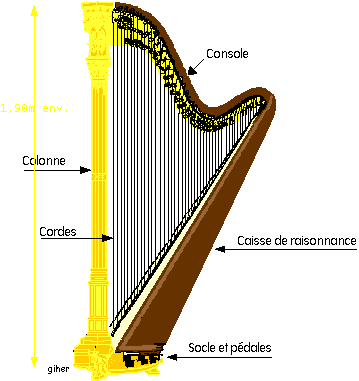 Harpe. Image de lien